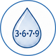 Omega 3 • 6 • 7 • 9